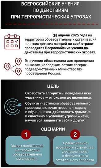 Всероссийские учения по действиям при террористических угрозах.